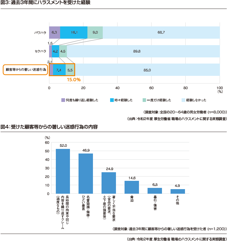 ［参照］厚生労働省「カスタマーハラスメント対策企業マニュアル（PDF）」