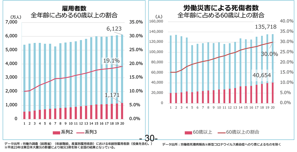 ［参照］厚生労働省「高年齢労働者の労働災害防止対策に関する検討会（令和7年12月26日）」（PDF）