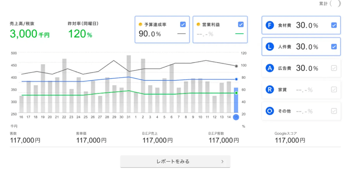 ［参考］店舗管理システムの画面イメージ（FLARO）