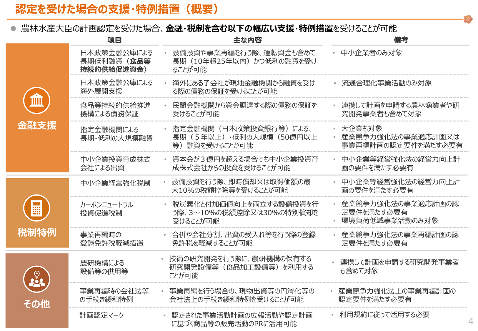 農林水産省 食品産業の発展に向けた計画認定制度（食料システム法計画認定制度）