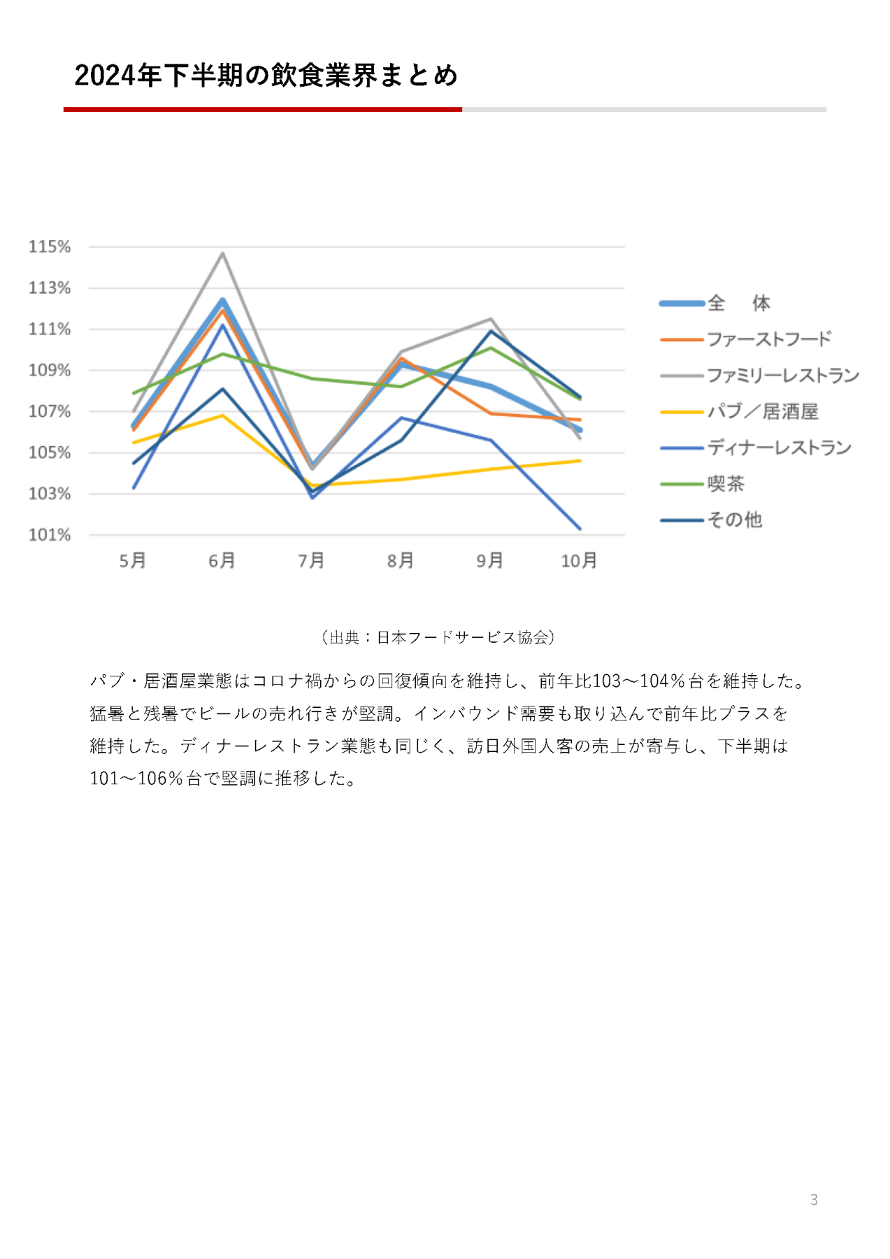 2024年下半期の飲食業界